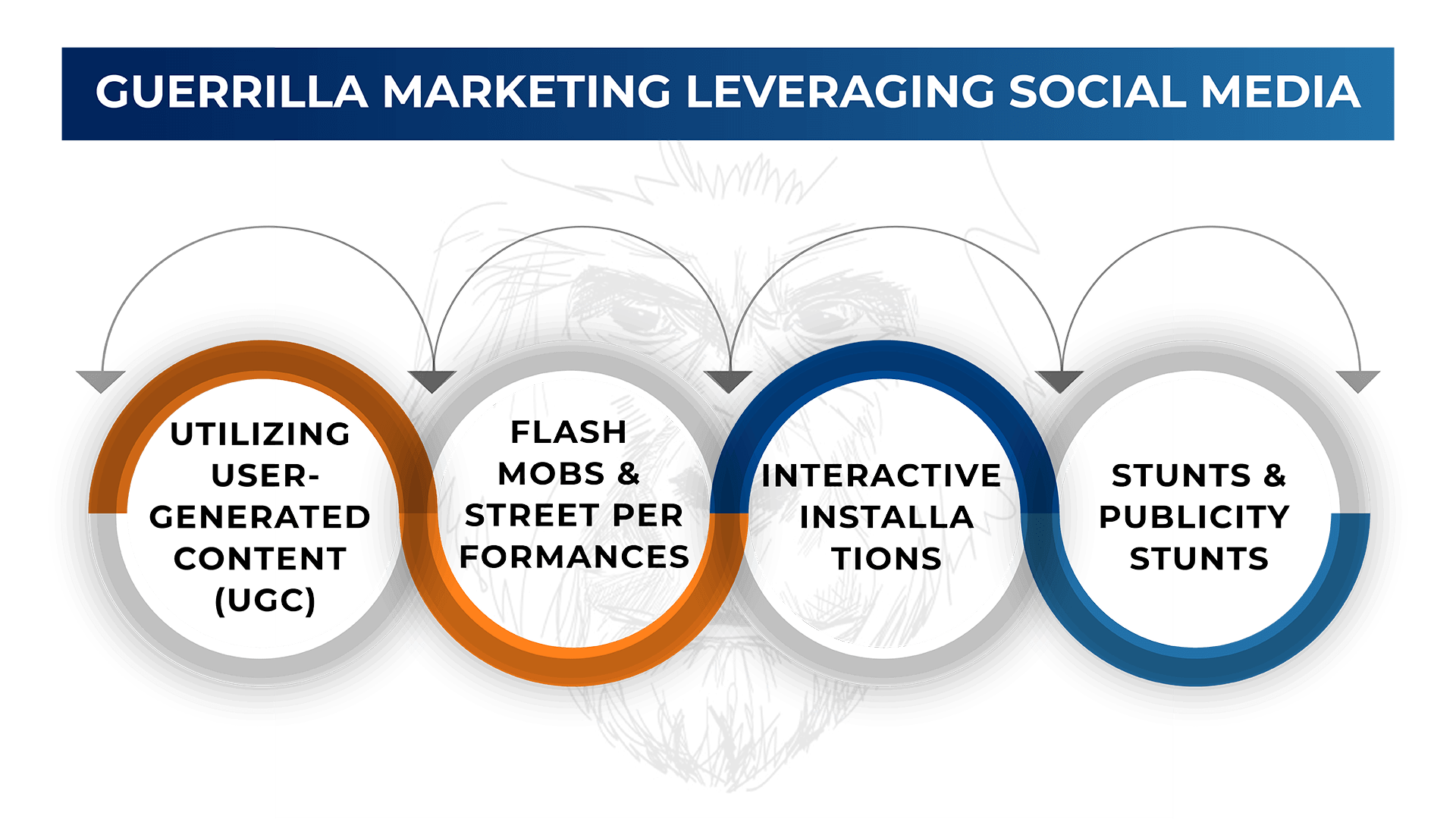 Guerrilla Marketing Leveraging Social Media